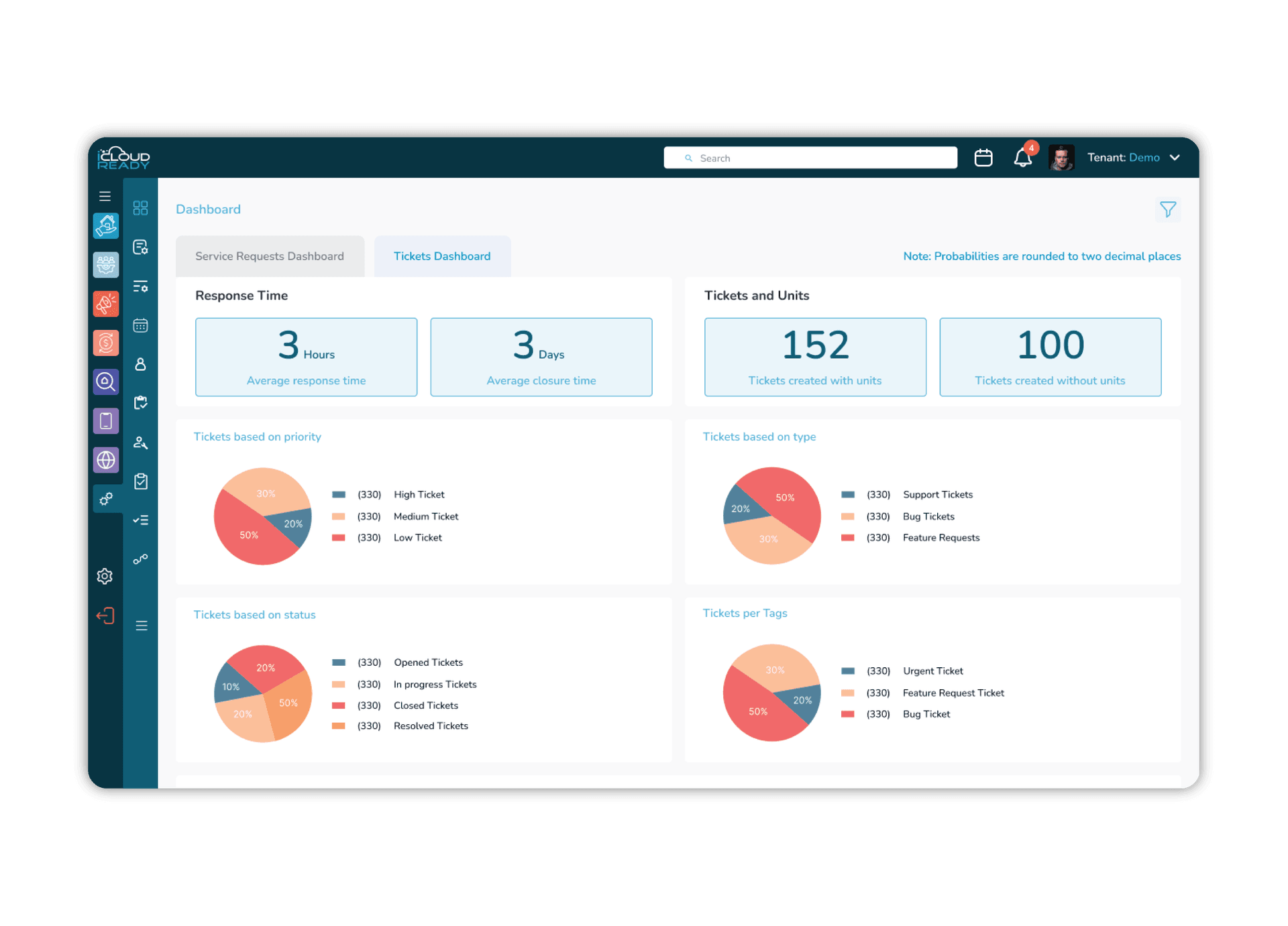 Mobile and Cloud‑First Experience